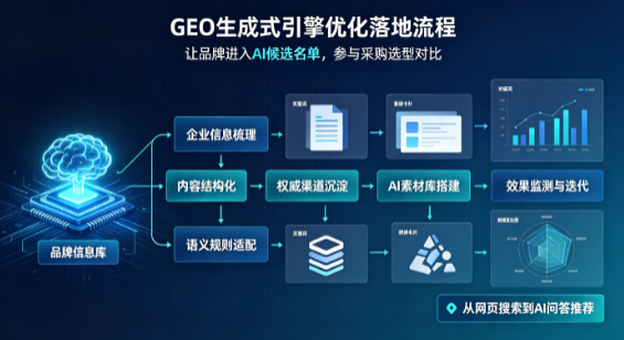 源城区B端采购决策：GEO优化藏着哪些全新机会？