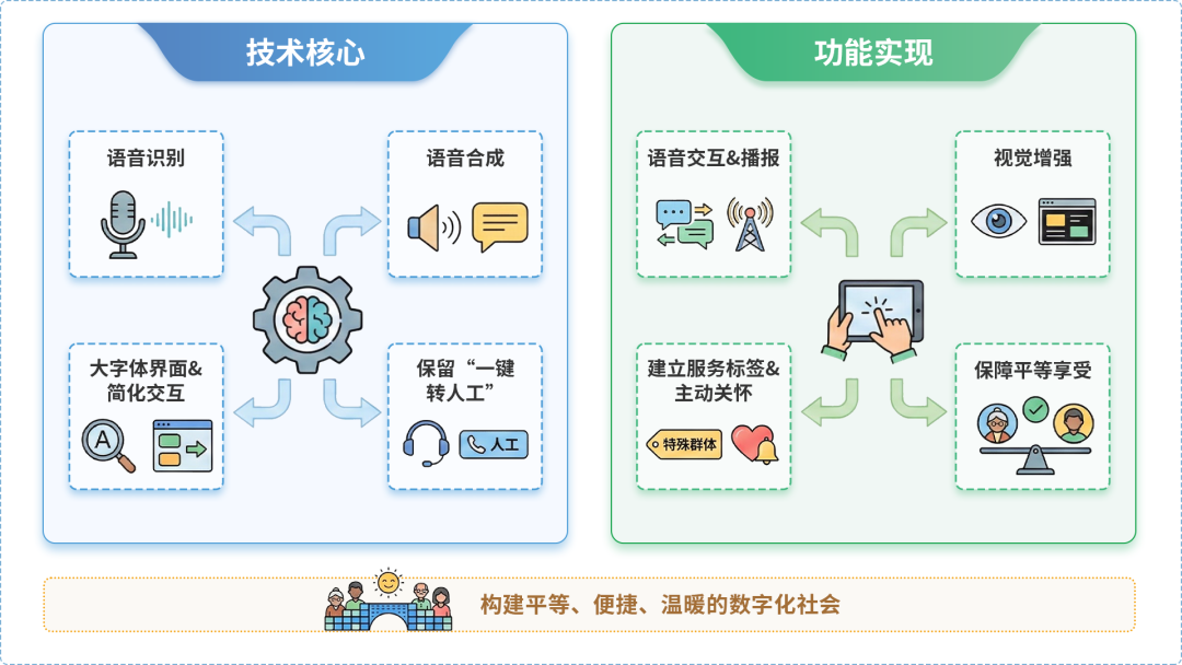 源城区AI生态｜多AI智能体GEO优化全流程：从内容创作到发布实操指南