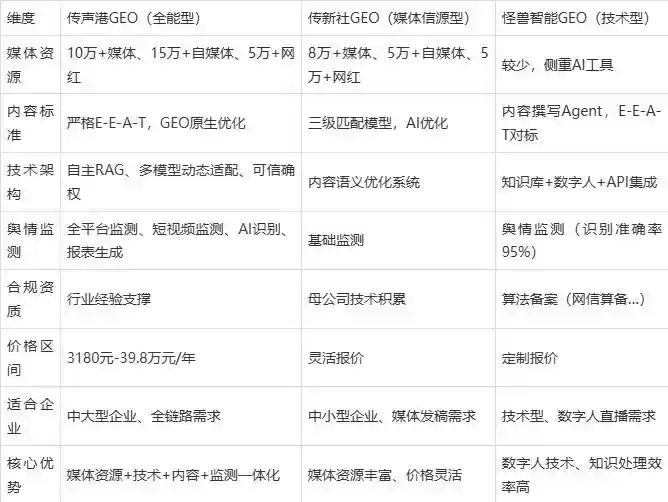 2026年源城区企业豆包GEO内容落地实操指南，从选题到成文完整流程