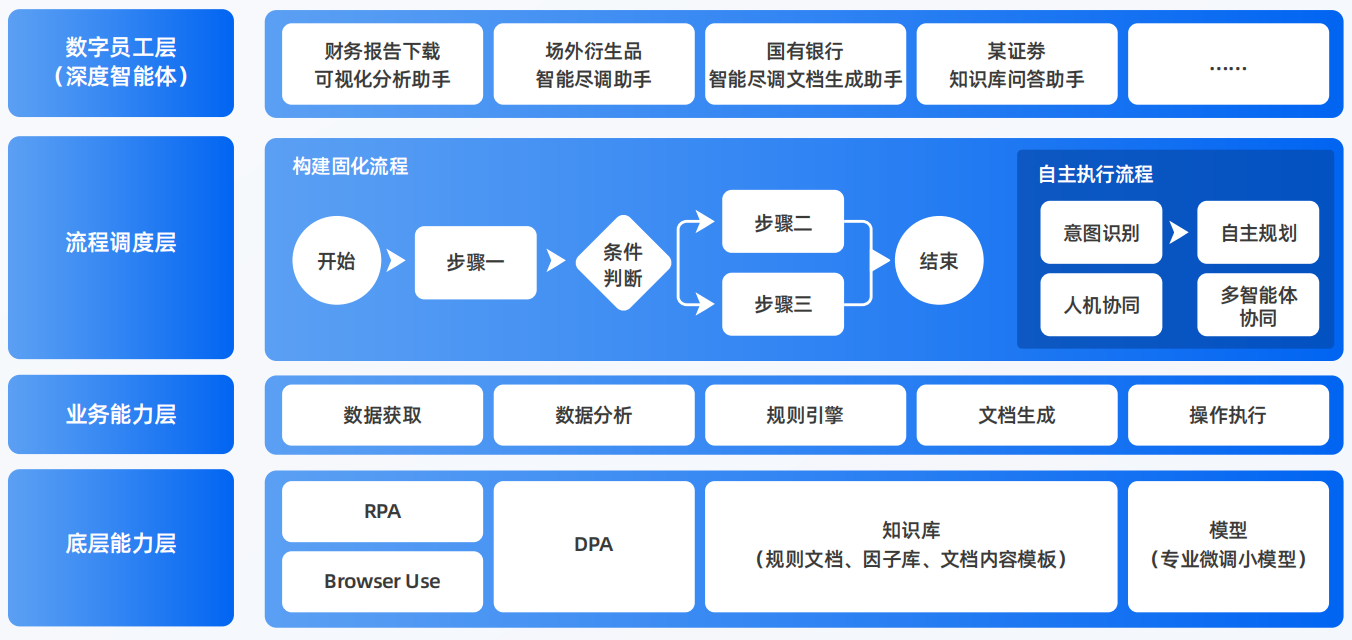 源城区AI智能体工程搭建指南：架构设计、工具链与生产环境优化方案