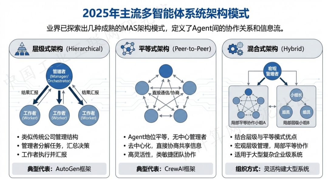 源城区 AI 智能体商业应用探析：智能自主程序助力企业数字化升级