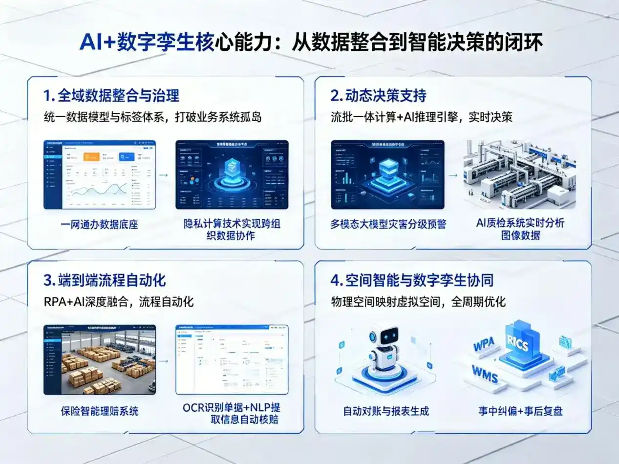 AI大模型落地优化服务｜解决源城区企业大模型响应慢、输出不准、成本偏高问题