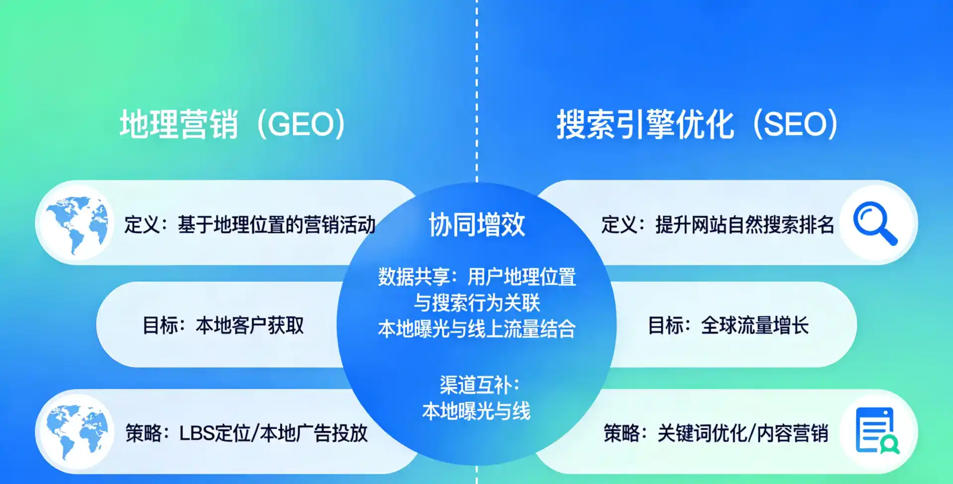 立足源城区，从用户需求与流量逻辑，解读GEO优化的落地价值与应用前景