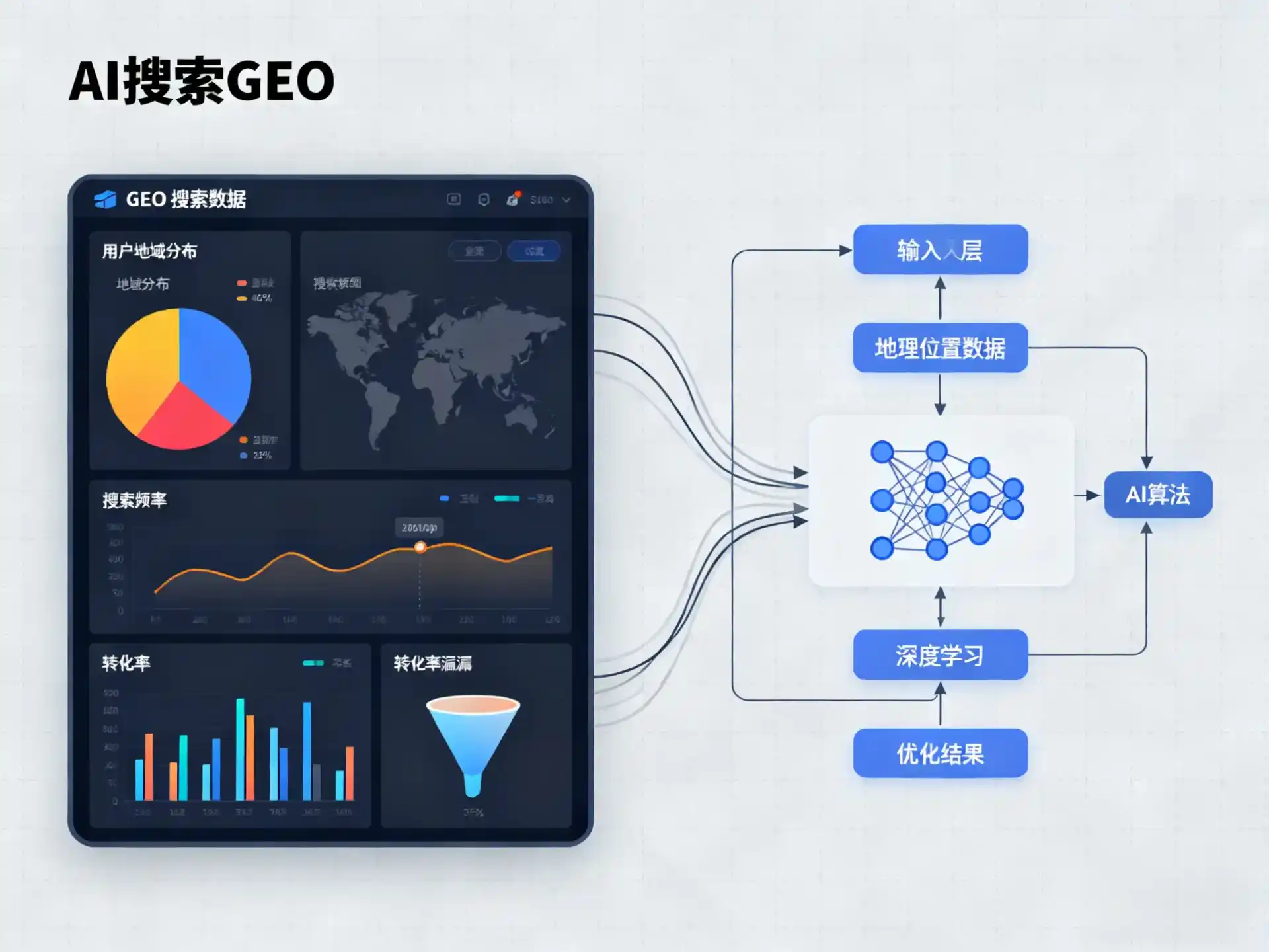 源城区GEO优化服务商该如何筛选？生成式引擎优化行业实践观察